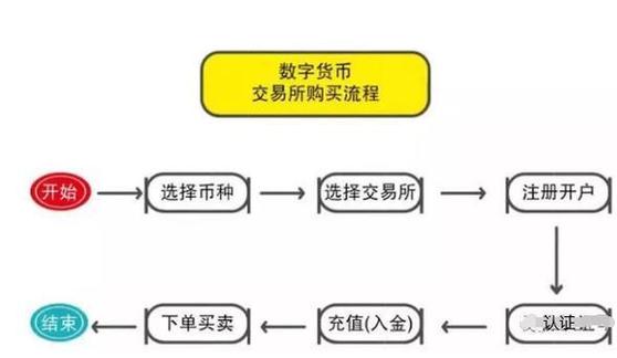 imtoken安卓版：数字货币钱包的交易流程及操作要点